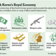 Ilustración para el artículo titulado Room 39, la oficina secreta de Corea del Norte que evita que el régimen se desmorone